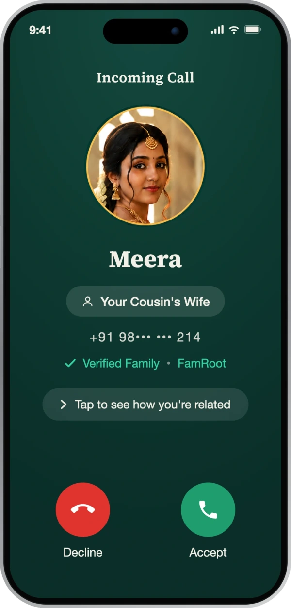 FamRoot incoming-call screen: caller Meera shown as 'Your Cousin's Wife' with a 'Verified Family · FamRoot' badge and a 'tap to see how you're related' prompt, above Decline and Accept buttons